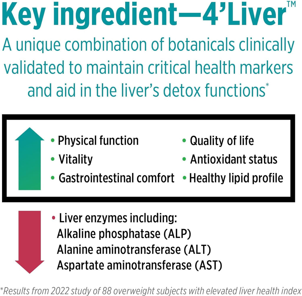 DOCTORS’ PREFERRED Liver+ Revive & Restore with  Milk Thistle - 60 Capsules