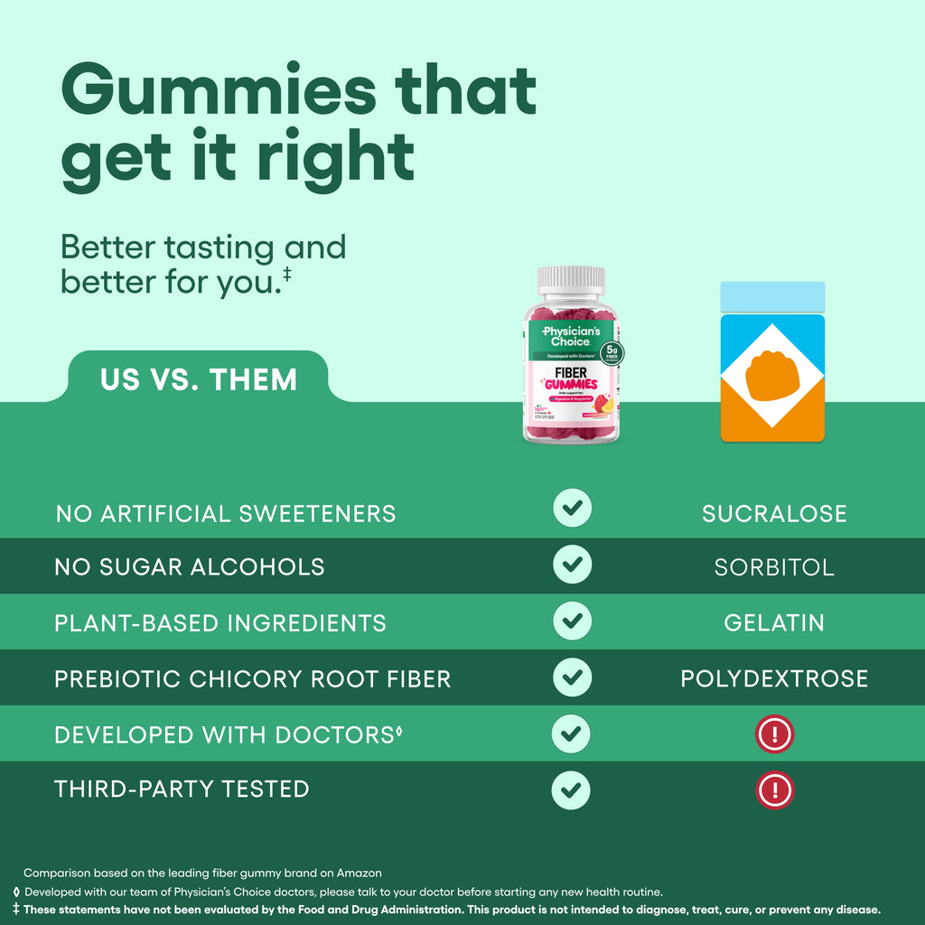 Physician’s Choice Fiber Gummies for Digestive Health & Regularity - Raspberry Lemon Flavor - 60ct