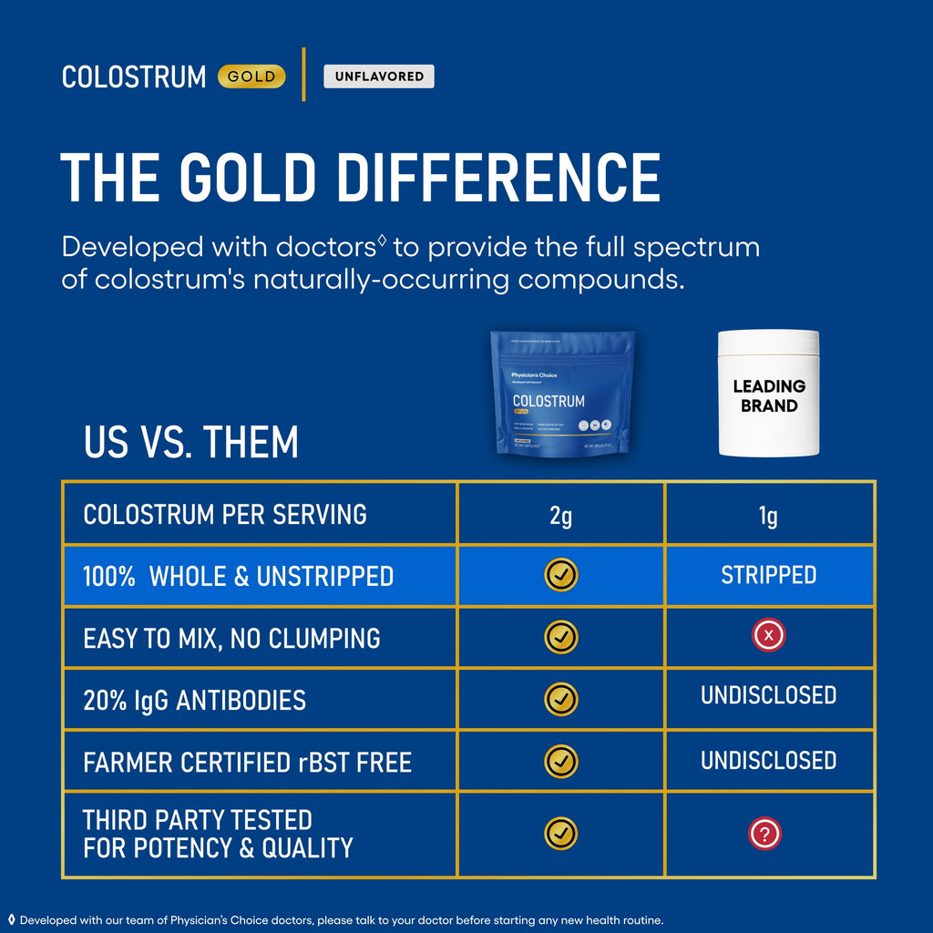 Physician's Choice Colostrum Gold Powder - for Gut & Immune Health - Whole & Unstripped - 60 Servings